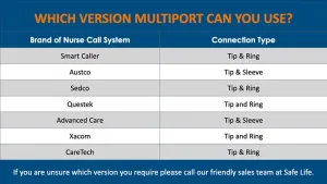 safe-life-multiport-chart